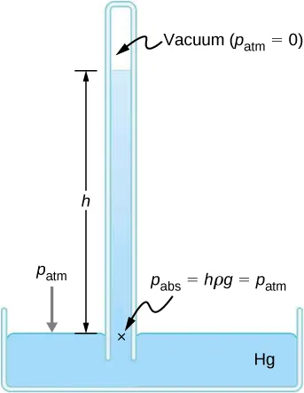 Barometer