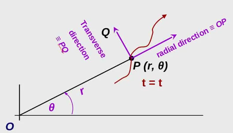 Motion (polar form)
