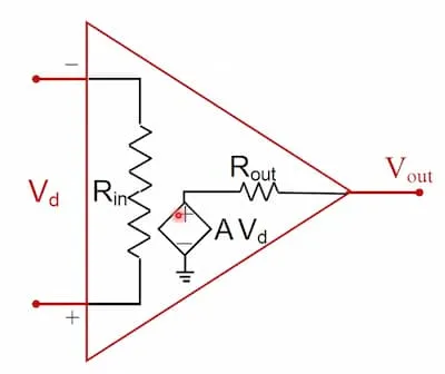 Op-amp equivalent circuit