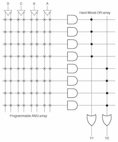 Programmable Array Logic