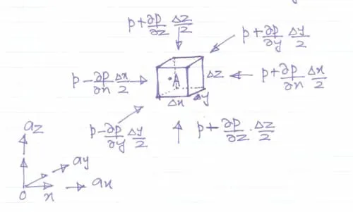 Variation of pressure proof