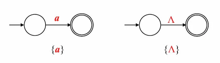 Thompson's Construction Basic