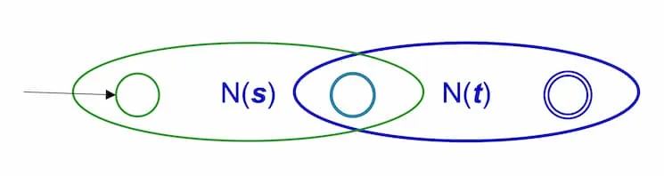 Thompson's Construction Concatenation