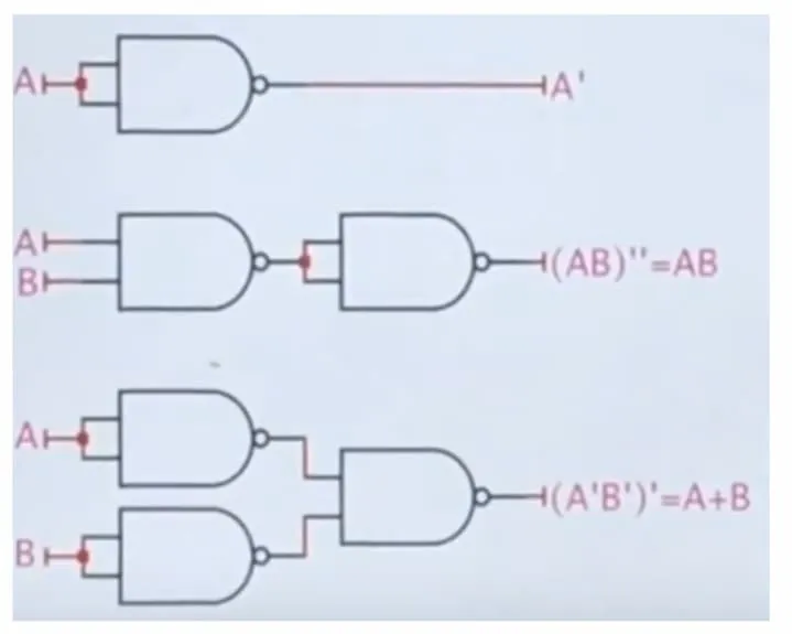 Universal NAND